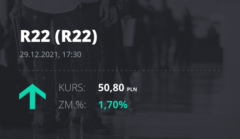 Notowania akcji spółki R22 z 29 grudnia 2021 roku