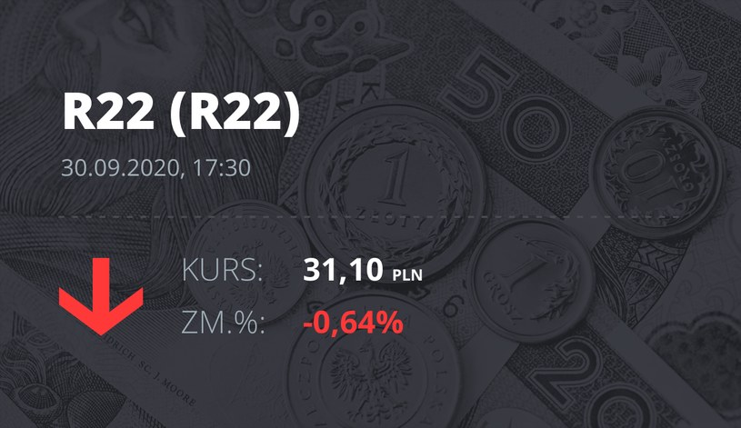 Notowania akcji spółki R22 z 30 września 2020 roku