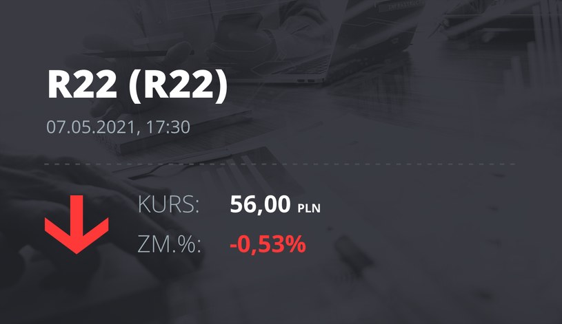 Notowania akcji spółki R22 z 7 maja 2021 roku