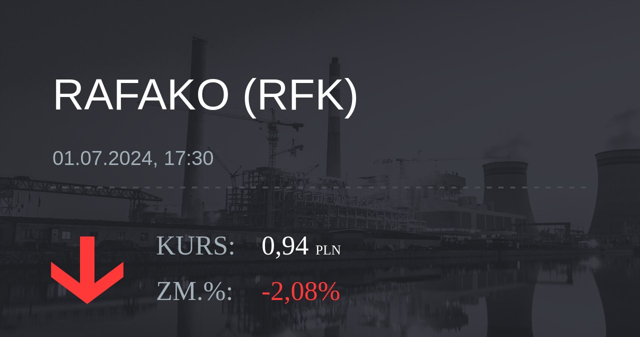 Notowania akcji spółki Raciborska Fabryka Kotłów z 1 lipca 2024 roku