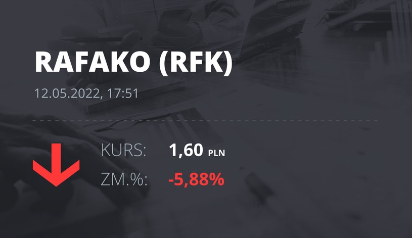 Notowania akcji spółki Raciborska Fabryka Kotłów z 12 maja 2022 roku