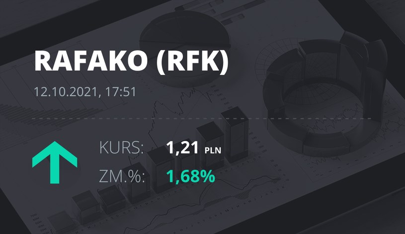 Notowania akcji spółki Raciborska Fabryka Kotłów z 12 października 2021 roku