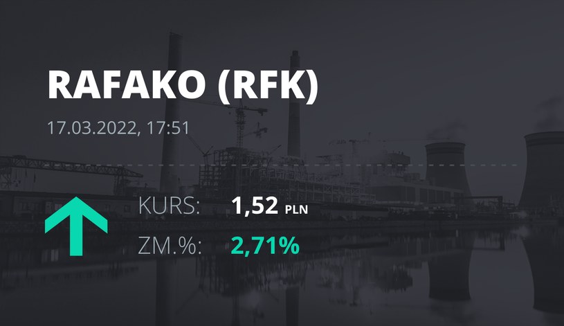 Notowania akcji spółki Raciborska Fabryka Kotłów z 17 marca 2022 roku