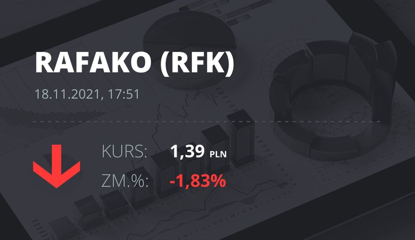 Notowania akcji spółki Raciborska Fabryka Kotłów z 18 listopada 2021 roku