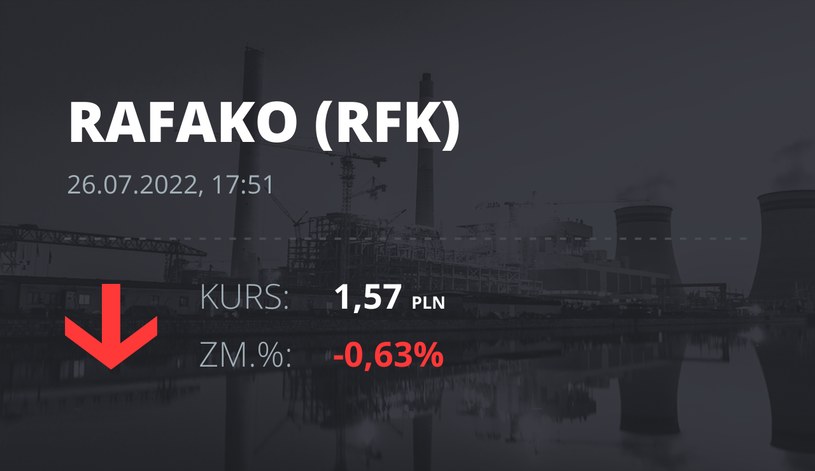 Notowania akcji spółki Raciborska Fabryka Kotłów z 26 lipca 2022 roku