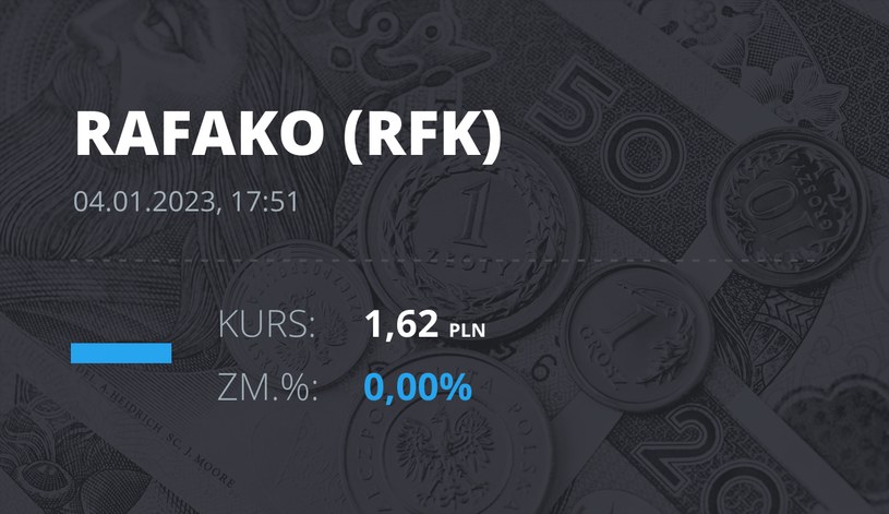 Notowania akcji spółki Raciborska Fabryka Kotłów z 4 stycznia 2023 roku