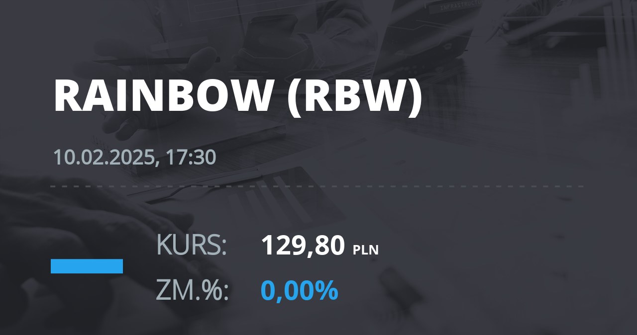 Notowania akcji spółki Rainbow Tours z 10 lutego 2025 roku