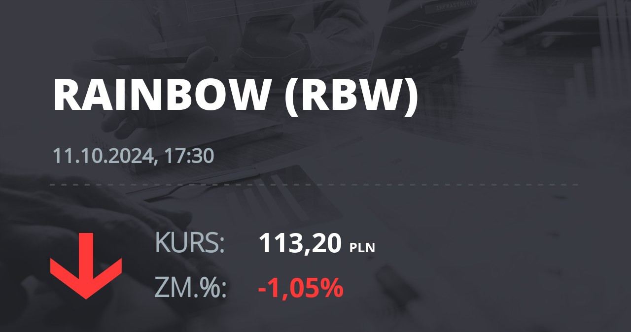 Notowania akcji spółki Rainbow Tours z 11 października 2024 roku