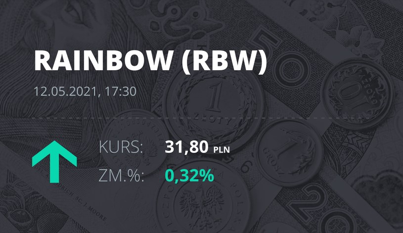 Notowania akcji spółki Rainbow Tours z 12 maja 2021 roku