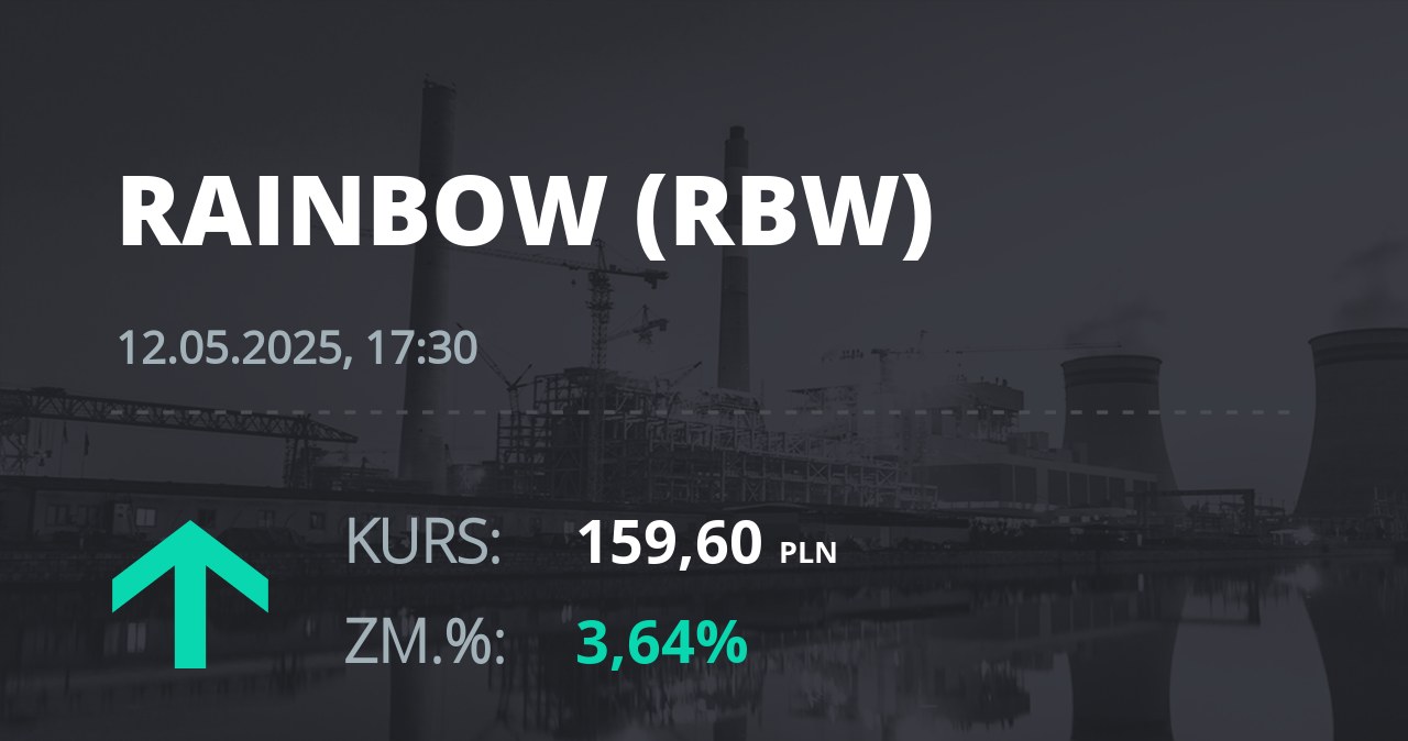 Notowania akcji spółki Rainbow Tours z 12 maja 2025 roku