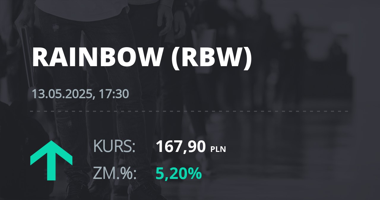 Notowania akcji spółki Rainbow Tours z 13 maja 2025 roku