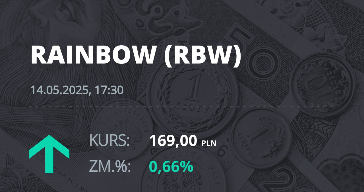 Notowania akcji spółki Rainbow Tours z 14 maja 2025 roku