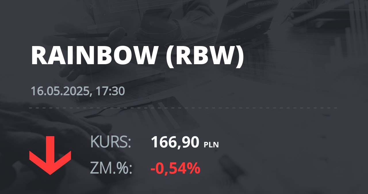 Notowania akcji spółki Rainbow Tours z 16 maja 2025 roku