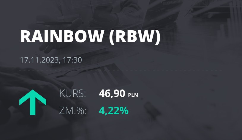 Notowania akcji spółki Rainbow Tours z 17 listopada 2023 roku