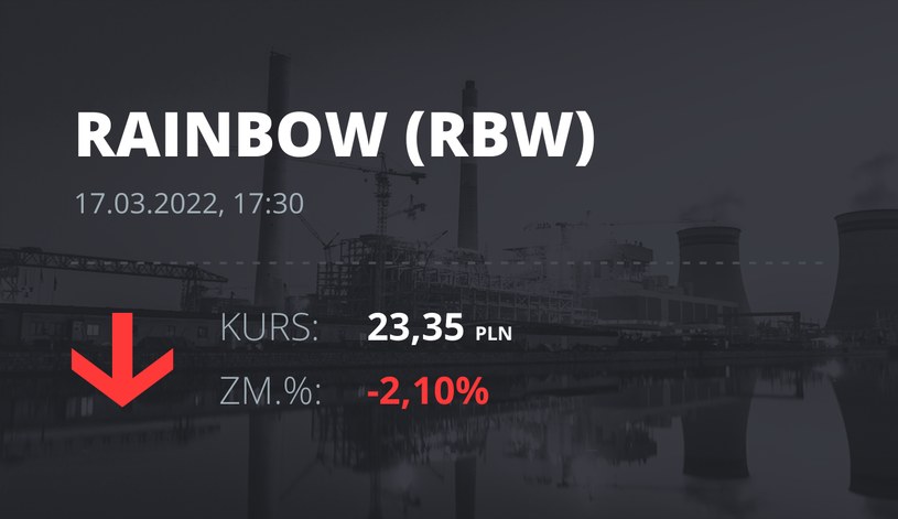 Notowania akcji spółki Rainbow Tours z 17 marca 2022 roku
