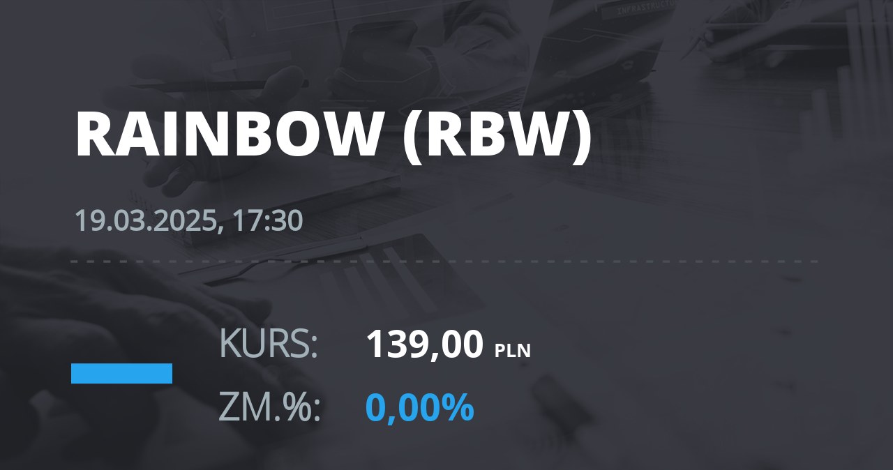 Notowania akcji spółki Rainbow Tours z 19 marca 2025 roku