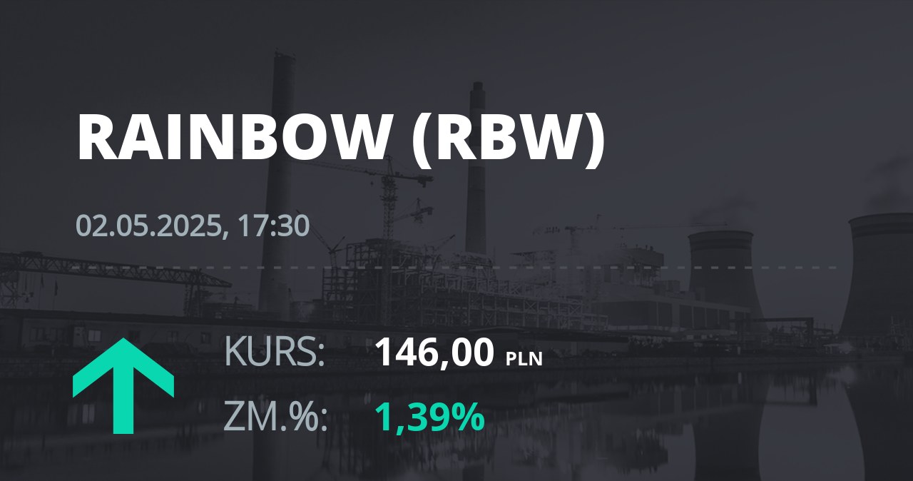 Notowania akcji spółki Rainbow Tours z 2 maja 2025 roku