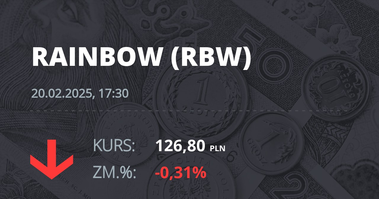 Notowania akcji spółki Rainbow Tours z 20 lutego 2025 roku