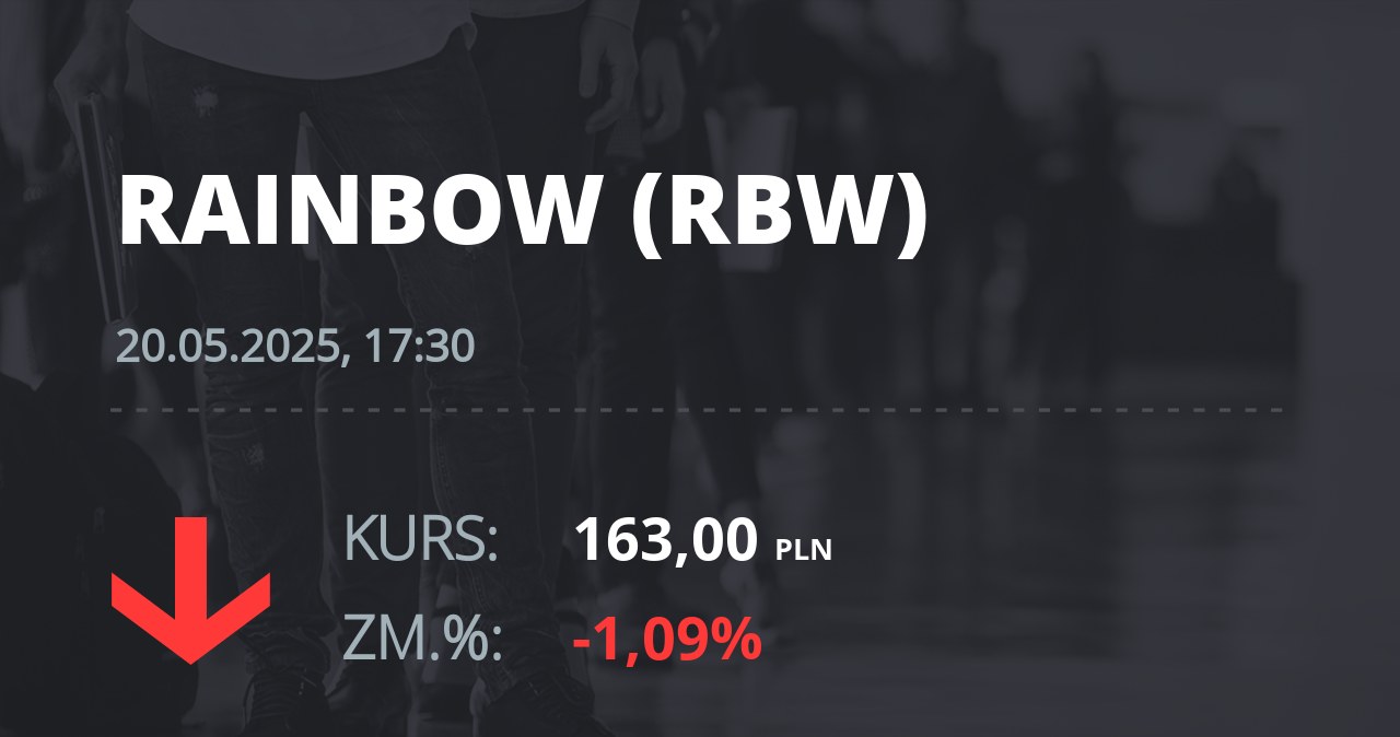 Notowania akcji spółki Rainbow Tours z 20 maja 2025 roku