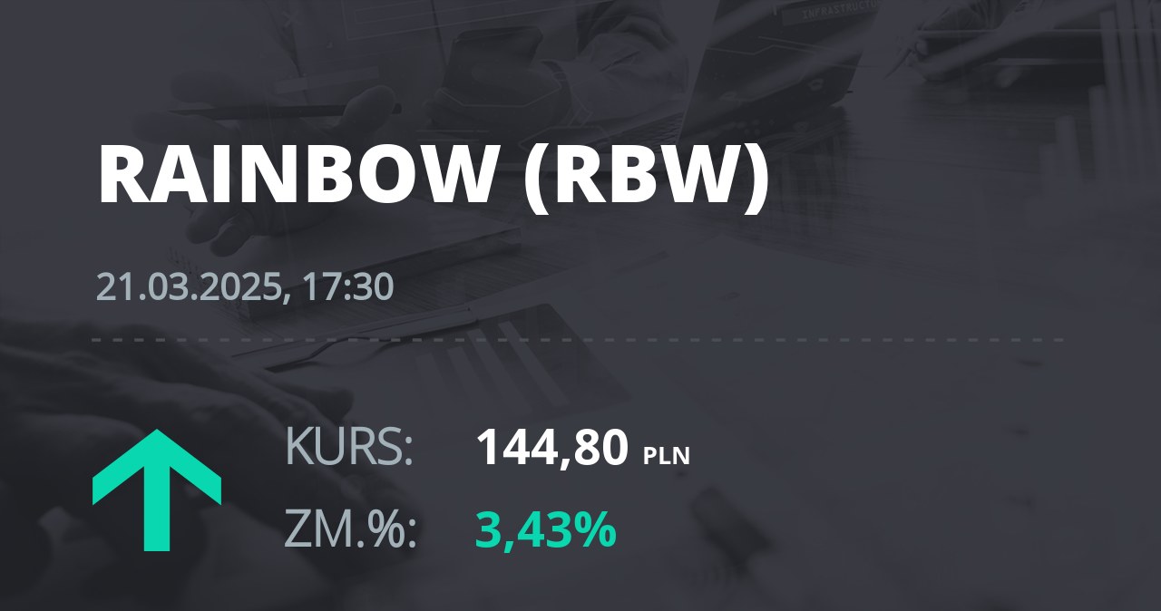 Notowania akcji spółki Rainbow Tours z 21 marca 2025 roku