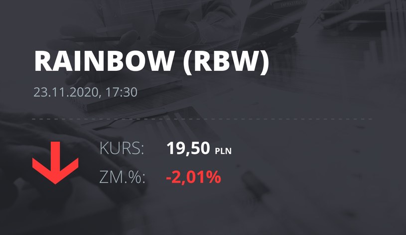 Notowania akcji spółki Rainbow Tours z 23 listopada 2020 roku