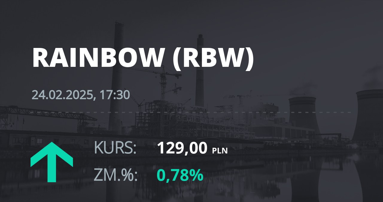 Notowania akcji spółki Rainbow Tours z 24 lutego 2025 roku