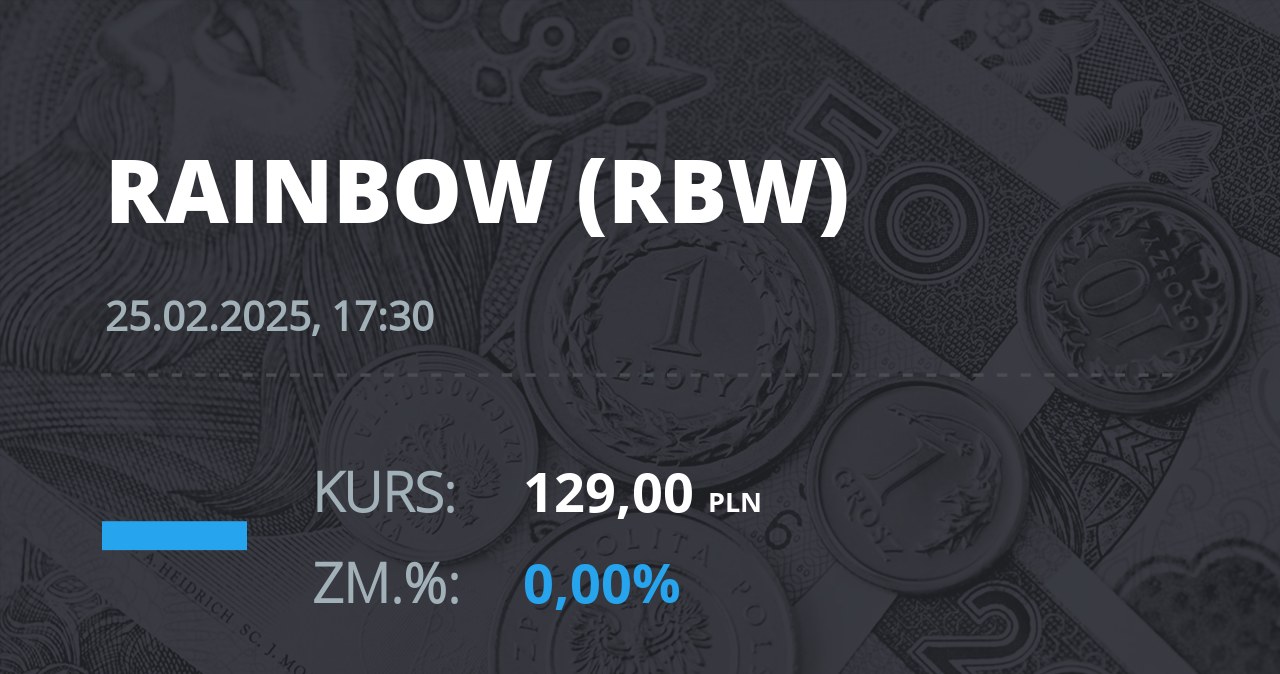 Notowania akcji spółki Rainbow Tours z 25 lutego 2025 roku