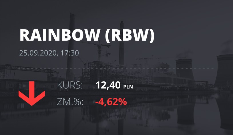 Notowania akcji spółki Rainbow Tours z 25 września 2020 roku