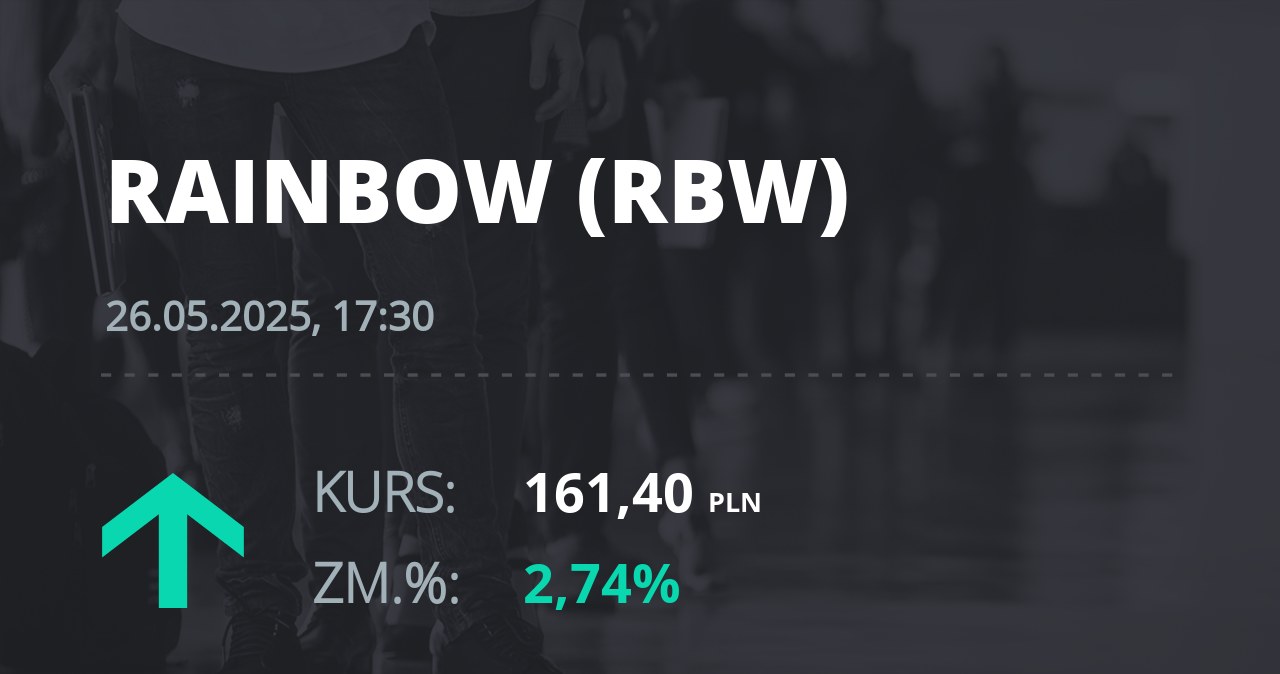 Notowania akcji spółki Rainbow Tours z 26 maja 2025 roku