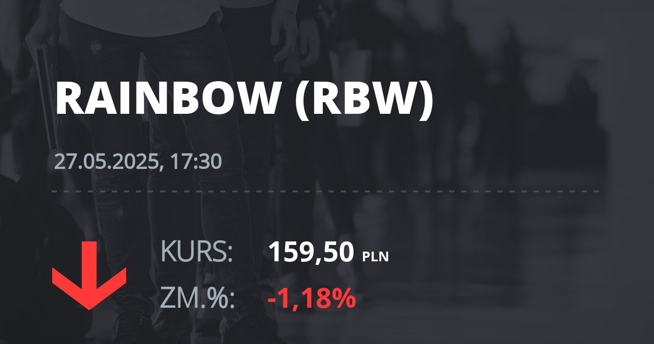 Notowania akcji spółki Rainbow Tours z 27 maja 2025 roku