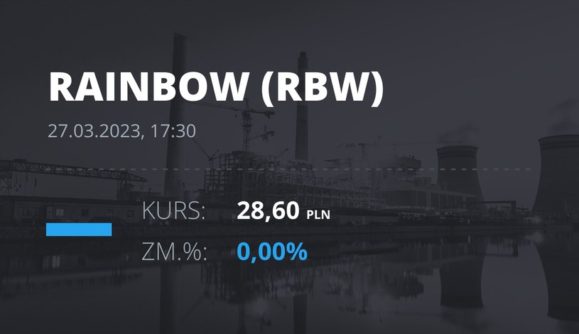 Notowania akcji spółki Rainbow Tours z 27 marca 2023 roku