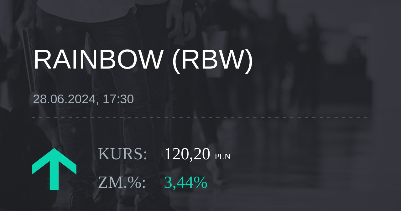 Notowania akcji spółki Rainbow Tours z 28 czerwca 2024 roku