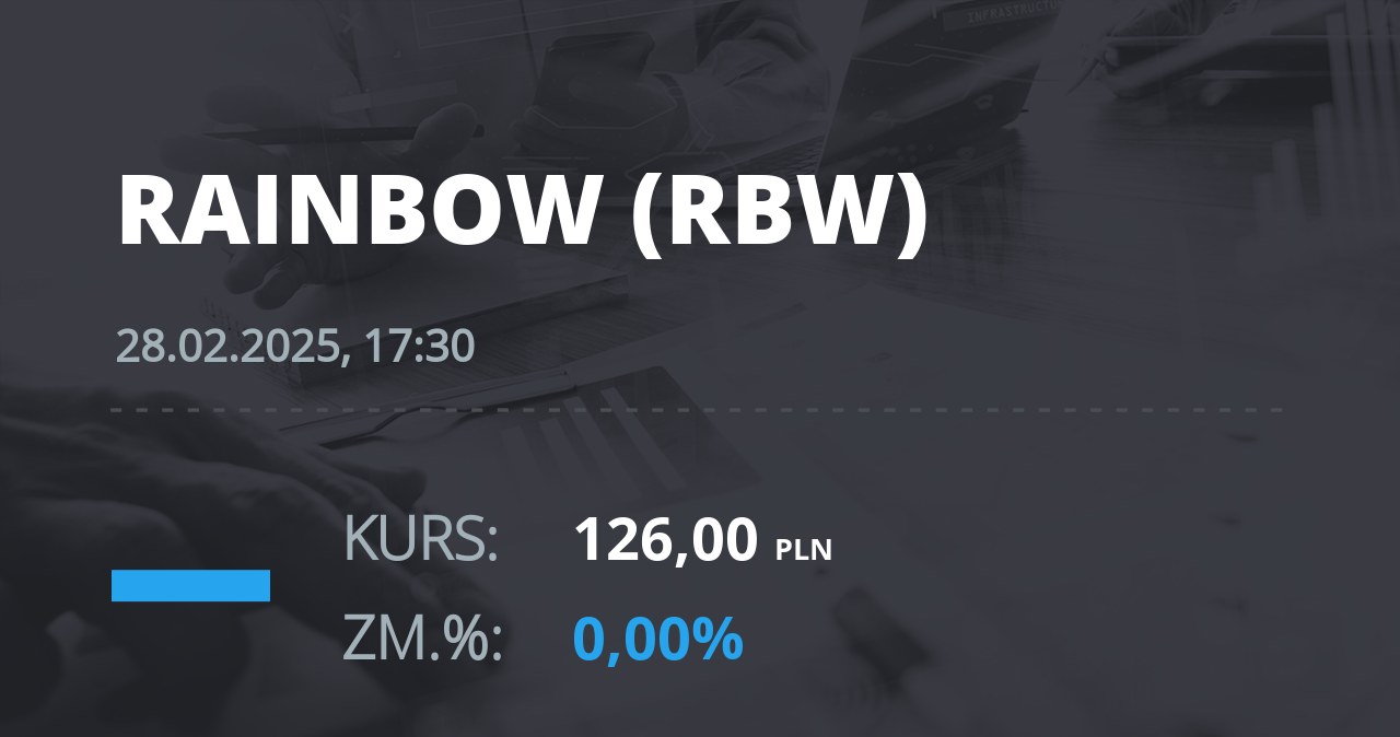 Notowania akcji spółki Rainbow Tours z 28 lutego 2025 roku