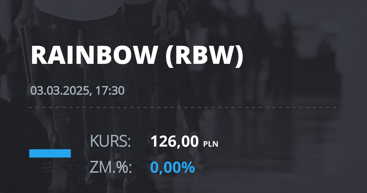 Notowania akcji spółki Rainbow Tours z 3 marca 2025 roku