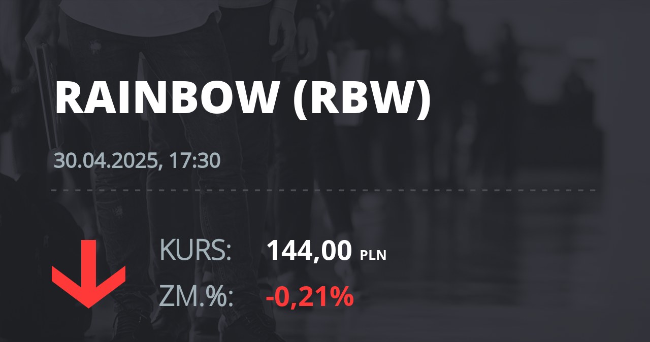 Notowania akcji spółki Rainbow Tours z 30 kwietnia 2025 roku