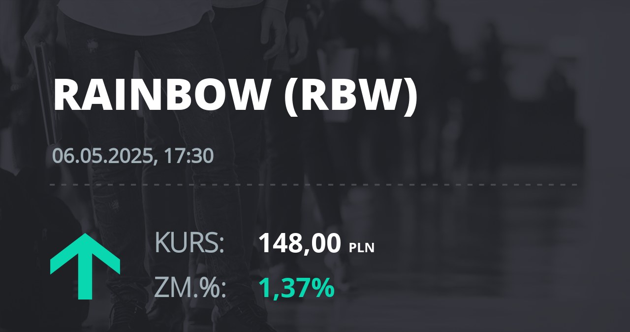 Notowania akcji spółki Rainbow Tours z 6 maja 2025 roku