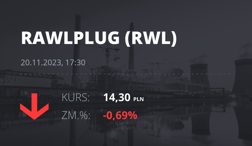 Notowania akcji spółki Rawlplug S.A. z 20 listopada 2023 roku