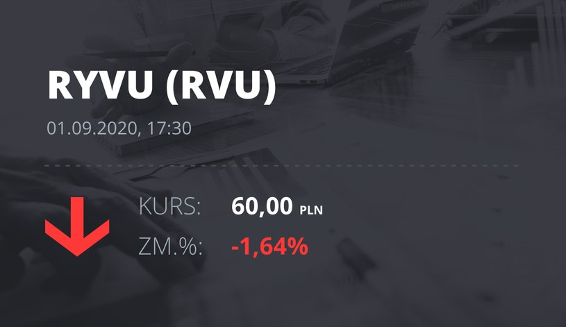 Notowania akcji spółki Ryvu Therapeutics z 1 września 2020 roku