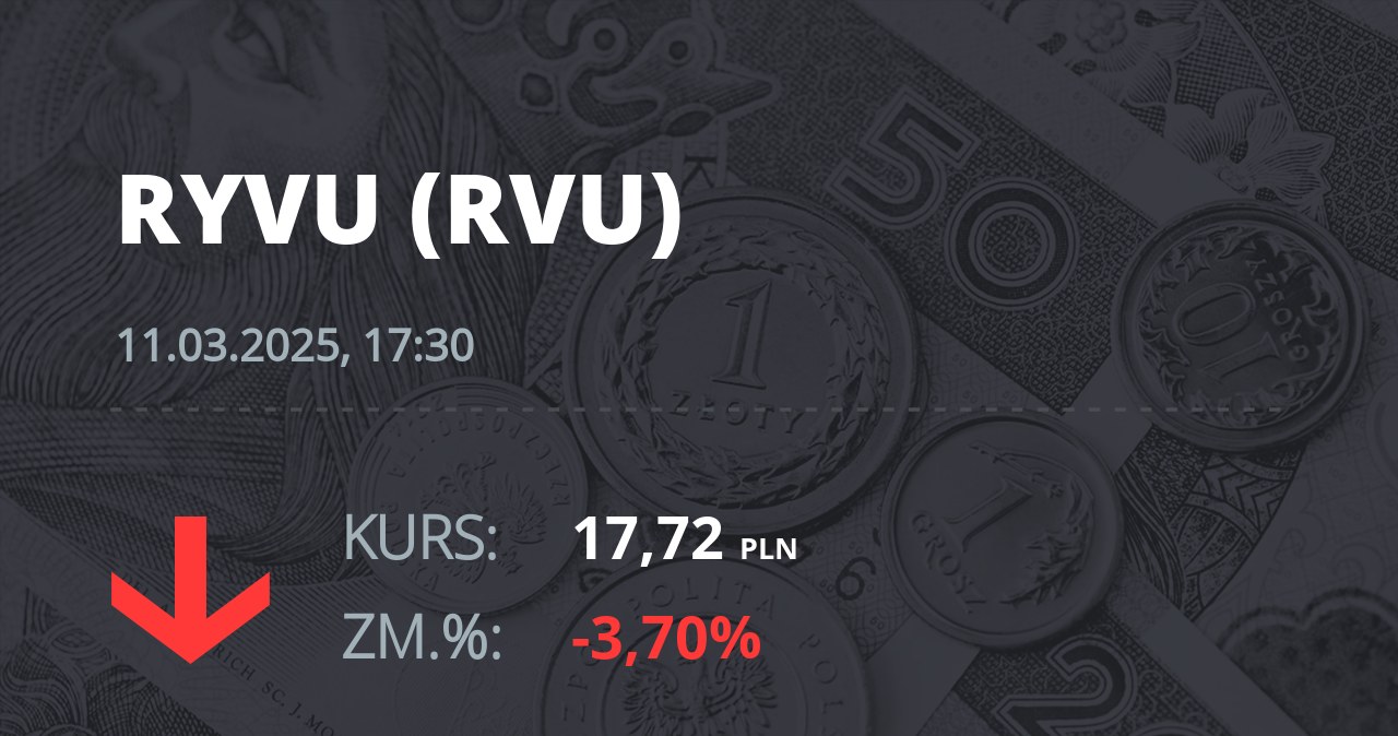 Notowania akcji spółki Ryvu Therapeutics z 11 marca 2025 roku