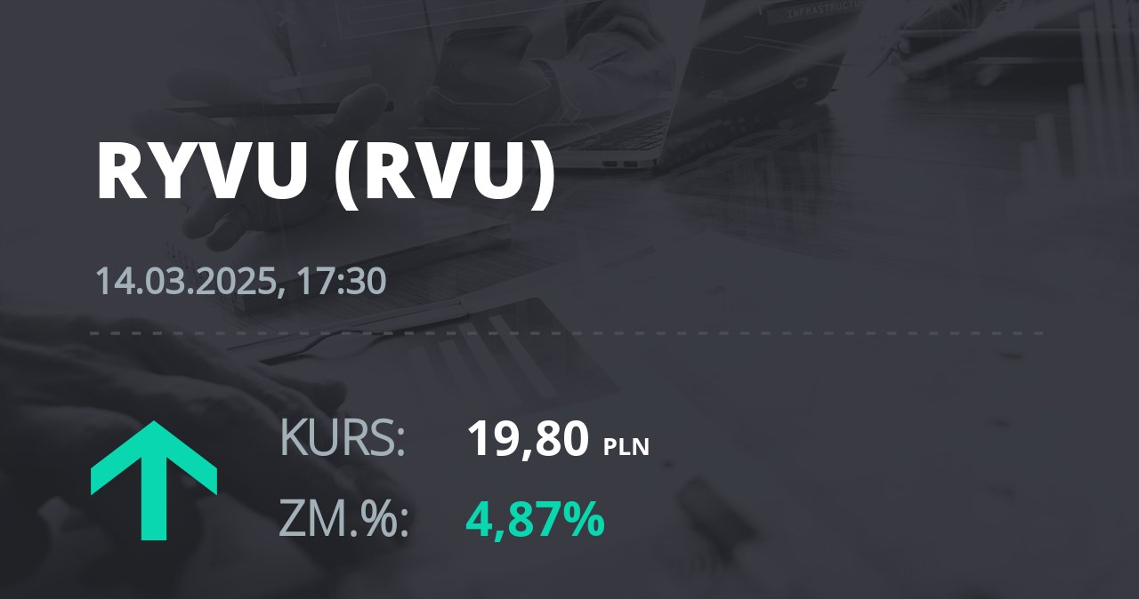 Notowania akcji spółki Ryvu Therapeutics z 14 marca 2025 roku