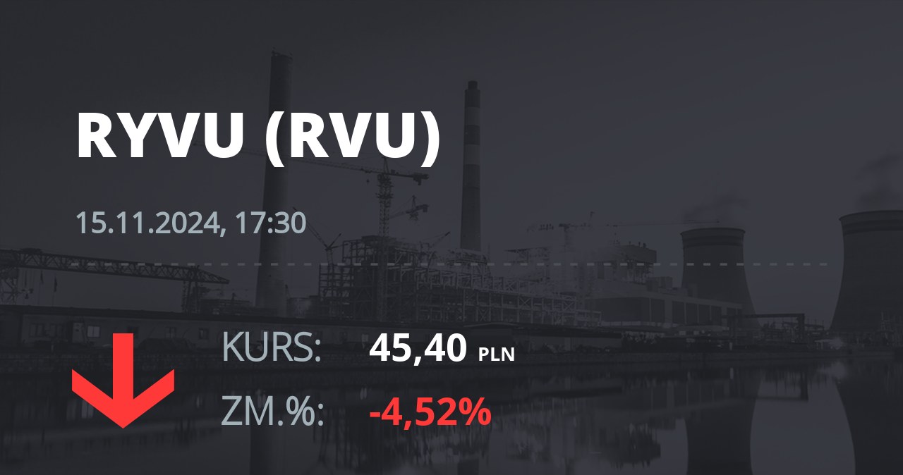 Notowania akcji spółki Ryvu Therapeutics z 15 listopada 2024 roku