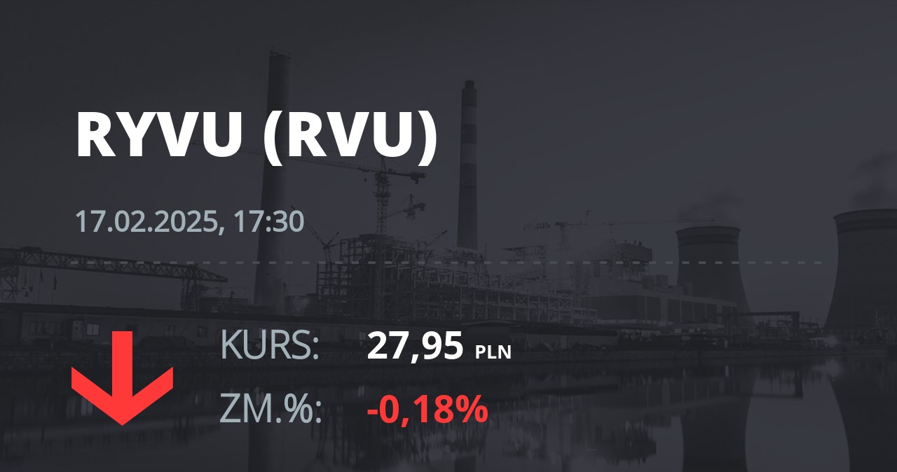 Notowania akcji spółki Ryvu Therapeutics z 17 lutego 2025 roku