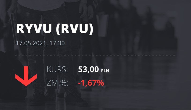 Notowania akcji spółki Ryvu Therapeutics z 17 maja 2021 roku