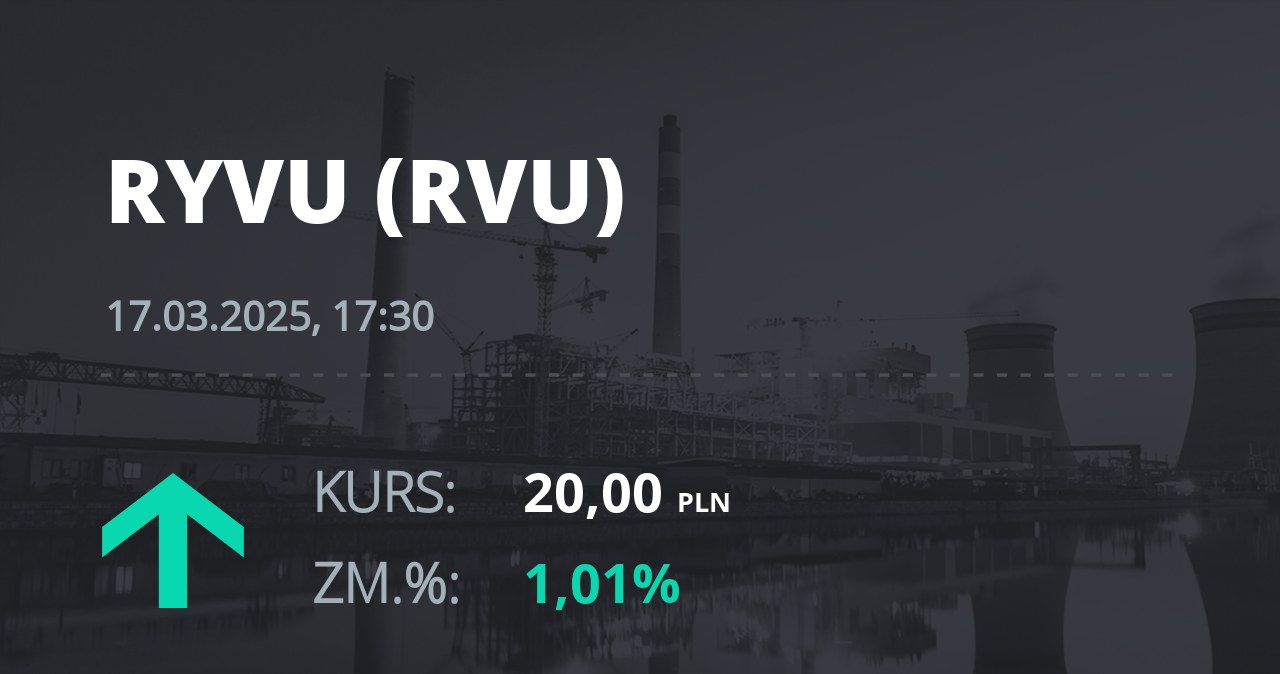 Notowania akcji spółki Ryvu Therapeutics z 17 marca 2025 roku