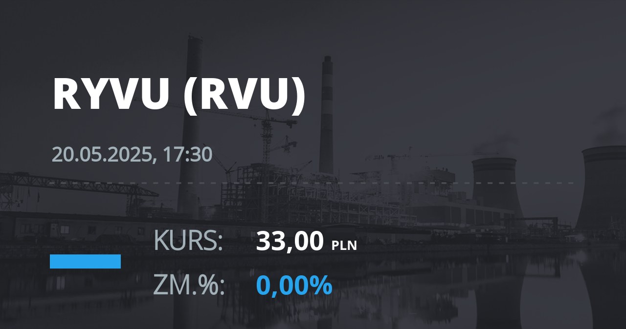 Notowania akcji spółki Ryvu Therapeutics z 20 maja 2025 roku