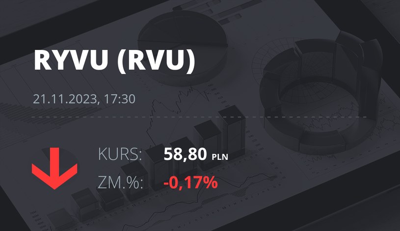 Notowania akcji spółki Ryvu Therapeutics z 21 listopada 2023 roku