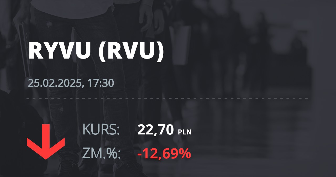 Notowania akcji spółki Ryvu Therapeutics z 25 lutego 2025 roku