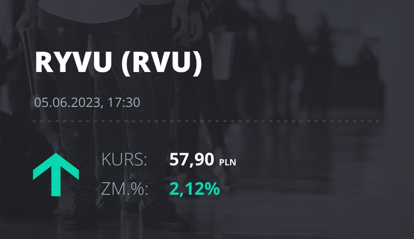 Notowania akcji spółki Ryvu Therapeutics z 5 czerwca 2023 roku