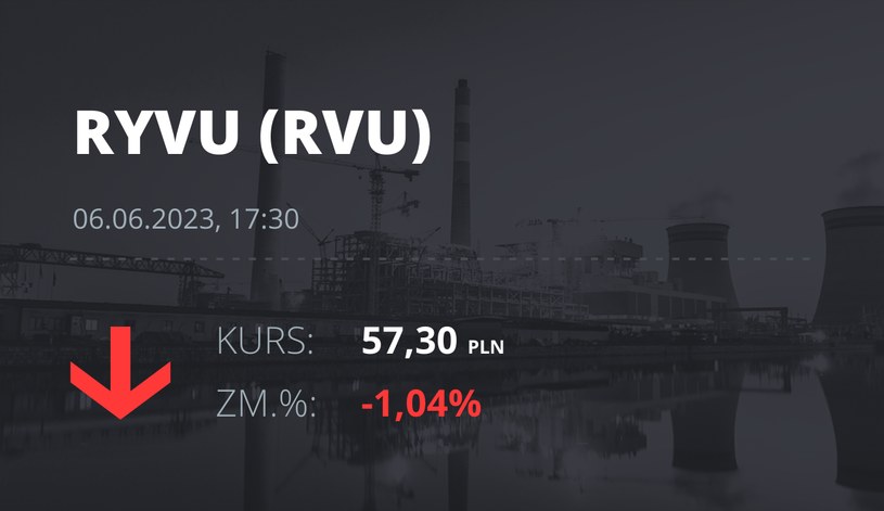Notowania akcji spółki Ryvu Therapeutics z 6 czerwca 2023 roku