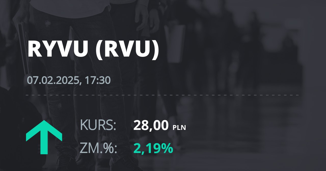 Notowania akcji spółki Ryvu Therapeutics z 7 lutego 2025 roku